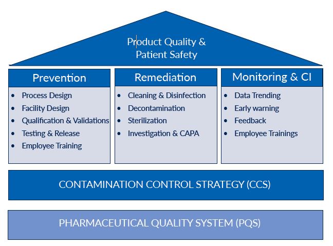 EU GMP Annex 1 – Impact On Cleaning And Disinfection